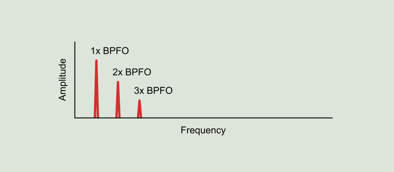 Figure 9.18: Demodulated spectrum